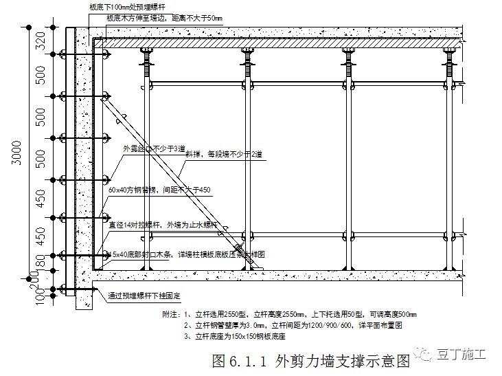 民用鋼結(jié)構(gòu)屋頂方鋼厚度標(biāo)準(zhǔn)（民用鋼結(jié)構(gòu)屋頂方鋼厚度標(biāo)準(zhǔn)找到了鋼結(jié)構(gòu)屋頂坡度設(shè)計(jì)規(guī)范要求）