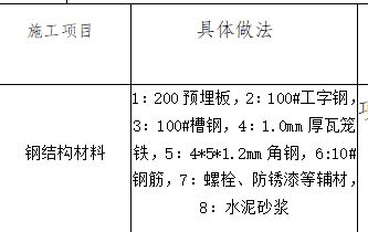 鋼結(jié)構(gòu)預(yù)埋螺栓套什么定額