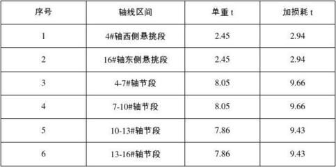 網(wǎng)架設(shè)計收費標準文件最新（網(wǎng)架設(shè)計收費標準）