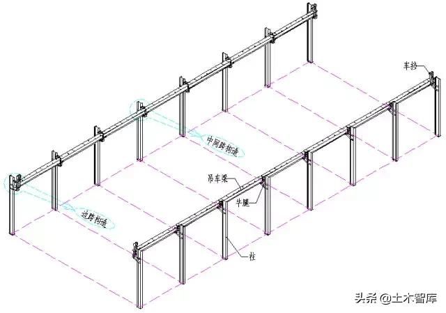 鋼結(jié)構(gòu)梁的制作方法