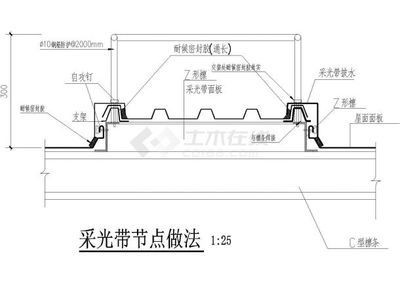 鋼結(jié)構(gòu)屋頂采光帶是什么材質(zhì)（鋼結(jié)構(gòu)屋頂采光帶的價(jià)格對比） 結(jié)構(gòu)工業(yè)鋼結(jié)構(gòu)施工 第1張