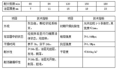 鋼結(jié)構(gòu)防火涂料涂層厚度標(biāo)準(zhǔn)（鋼結(jié)構(gòu)防火涂料涂層厚度標(biāo)準(zhǔn)是根據(jù)不同的使用環(huán)境來確定的）