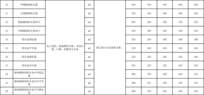 鋼結(jié)構(gòu)勞務(wù)報價明細(xì)表