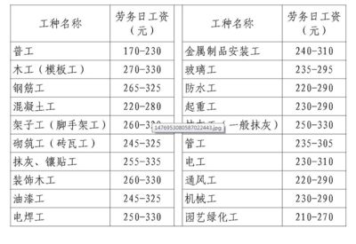 鋼結(jié)構(gòu)勞務(wù)報價明細(xì)表