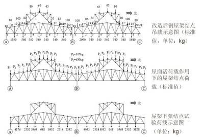 鋼屋架設(shè)計實例