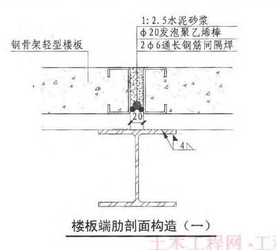 鋼結(jié)構(gòu)樓板構(gòu)造（鋼結(jié)構(gòu)樓板成本分析）