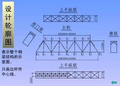 鋼結(jié)構(gòu)樓板圖紙基本識(shí)圖（鋼結(jié)構(gòu)樓板圖紙基本識(shí)圖知識(shí)和技巧和技巧）