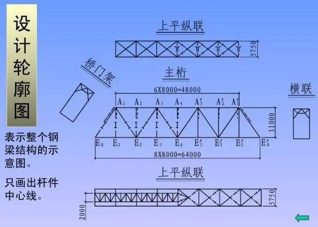 鋼結(jié)構(gòu)樓板圖紙基本識(shí)圖（鋼結(jié)構(gòu)樓板圖紙基本識(shí)圖知識(shí)和技巧和技巧）