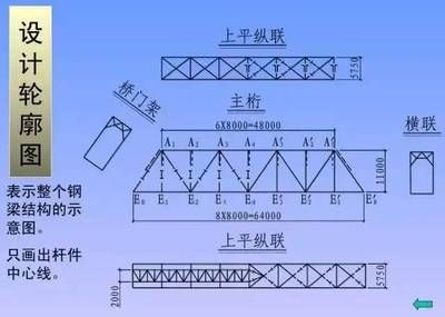 鋼結(jié)構(gòu)樓板圖紙基本識(shí)圖（鋼結(jié)構(gòu)樓板圖紙基本識(shí)圖知識(shí)和技巧和技巧）