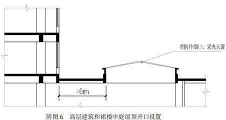 采光頂設計規(guī)范（采光頂?shù)脑O計規(guī)范涉及到了多個方面） 北京鋼結構設計 第2張