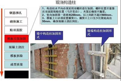 砌體加固技術(shù)的方法主要包括有那些？