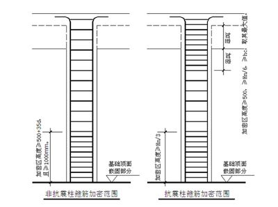 天津建筑結(jié)構(gòu)加固設(shè)計（天津地區(qū)的建筑結(jié)構(gòu)加固設(shè)計行業(yè)正朝著專業(yè)化、高效化的方向發(fā)展）