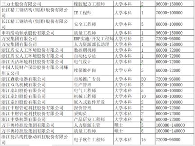 北京招聘鋼結(jié)構(gòu)工程師（北京鋼結(jié)構(gòu)工程師招聘）