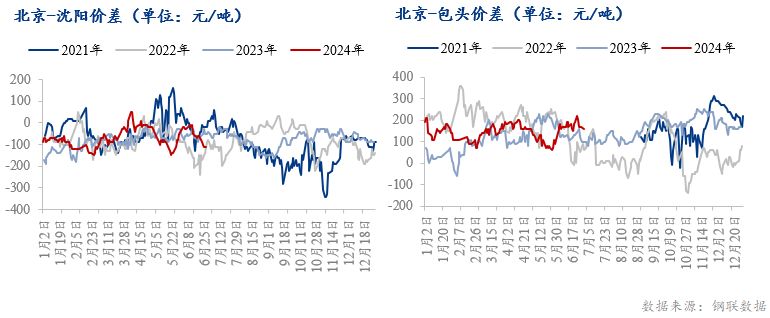 北京鋼結構多少錢一平