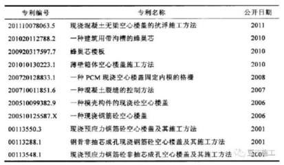 空心樓板施工工藝流程（空心樓板施工安全注意事項） 結構電力行業(yè)設計 第2張