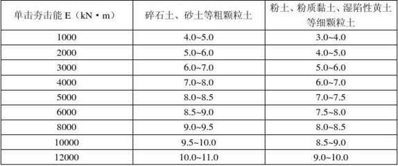 地基加固的標準