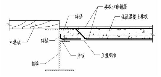 鋼結(jié)構(gòu)樓板混凝土做法大全