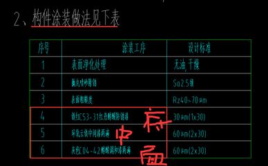 定額鋼結(jié)構(gòu)制作安裝多少錢一噸（定額鋼結(jié)構(gòu)制作安裝多少錢一噸一噸一噸）