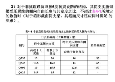 高層鋼結(jié)構(gòu)設(shè)計(jì)規(guī)范（高層鋼結(jié)構(gòu)設(shè)計(jì)規(guī)范是什么？）