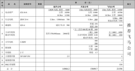 浙江辦公樓裝修最新報(bào)價(jià)標(biāo)準(zhǔn)是多少（浙江辦公樓裝修最新報(bào)價(jià)標(biāo)準(zhǔn)） 北京鋼結(jié)構(gòu)設(shè)計(jì)問答