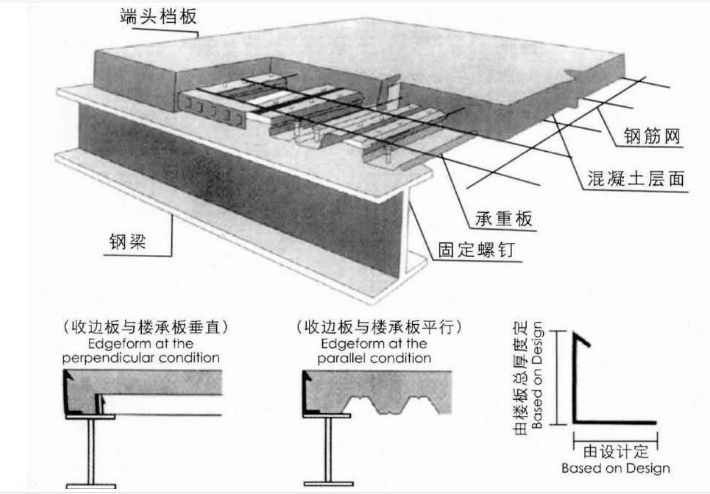 鋼結(jié)構(gòu)現(xiàn)澆板的做法（樓承板與鋼梁連接技術(shù),鋼結(jié)構(gòu)現(xiàn)澆板的做法） 建筑消防施工 第1張