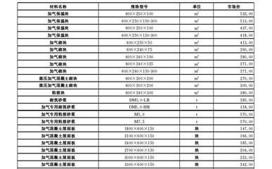 北京加氣塊廠家價格排名