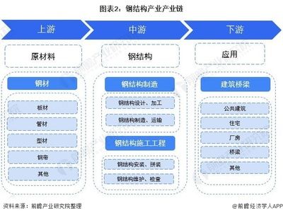 鋼結(jié)構(gòu)生產(chǎn)的一般流程