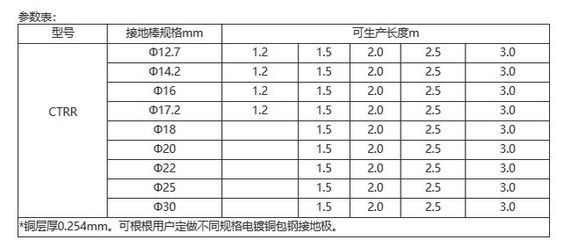 加固包鋼施工工藝有哪些 結(jié)構(gòu)污水處理池施工 第2張