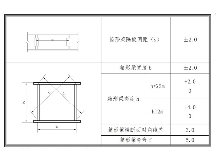 加鋼梁的施工方案（加鋼梁施工驗收標(biāo)準(zhǔn)與流程）