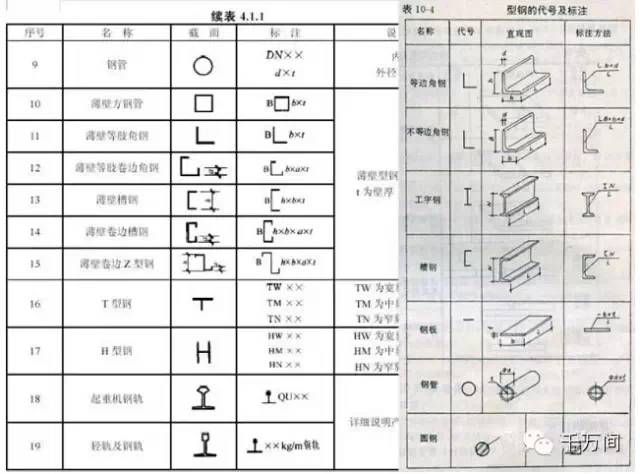 鍋爐鋼結構圖紙符號大全（鍋爐鋼結構圖紙符號） 建筑施工圖設計 第3張