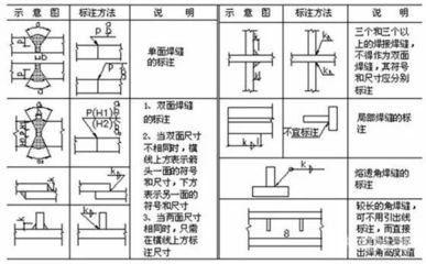 鍋爐鋼結構圖紙符號大全（鍋爐鋼結構圖紙符號） 建筑施工圖設計 第4張