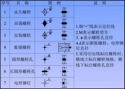 鍋爐鋼結構圖紙符號大全（鍋爐鋼結構圖紙符號） 建筑施工圖設計 第2張