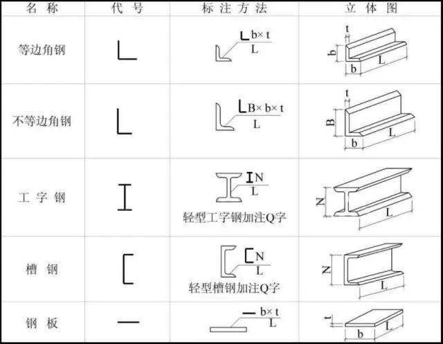 鍋爐鋼結構圖紙符號大全（鍋爐鋼結構圖紙符號） 建筑施工圖設計 第5張