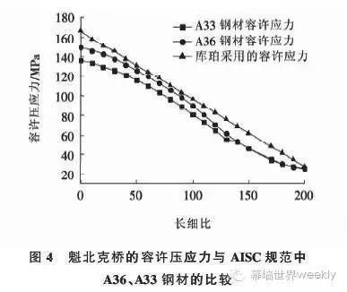 鋼結(jié)構(gòu)受壓桿長(zhǎng)細(xì)比（鋼結(jié)構(gòu)受壓桿的長(zhǎng)細(xì)比） 鋼結(jié)構(gòu)跳臺(tái)施工 第2張