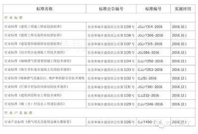 混凝土結(jié)構(gòu)加固設(shè)計規(guī)范gb50367-2017 結(jié)構(gòu)工業(yè)鋼結(jié)構(gòu)設(shè)計 第1張