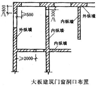 磚混結(jié)構(gòu)的四種承重方案（磚混結(jié)構(gòu)施工要點(diǎn)）