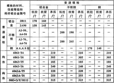 鋼結(jié)構(gòu)螺栓強(qiáng)度等級(jí)