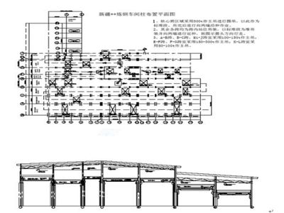 鋼結構廠房布置圖（鋼結構廠房布置圖是鋼結構廠房布置圖的重要性體現(xiàn)在以下幾個方面）