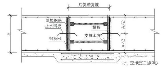 鋼梁加固施工工藝流程圖（鋼梁加固施工工藝流程） 鋼結(jié)構(gòu)桁架施工 第4張