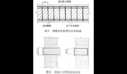 砌體加固方案設(shè)計圖（關(guān)于砌體加固方案設(shè)計圖的信息）