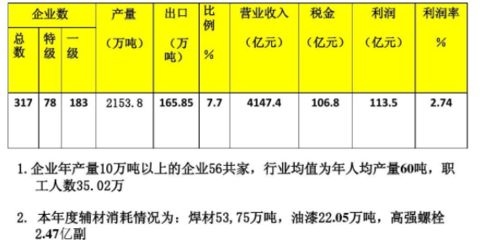 鋼結(jié)構(gòu)制作安裝費(fèi)用各占多少比例合理（鋼結(jié)構(gòu)制作和安裝費(fèi)用各占多少比例合理）