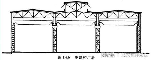 鋼結(jié)構(gòu)廠房結(jié)構(gòu)名稱示意圖