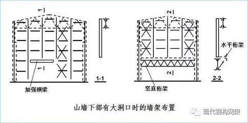 鋼結(jié)構(gòu)廠房結(jié)構(gòu)名稱示意圖