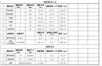 新增鋼梁加固工程檢驗批（新增鋼梁加固工程檢驗批應(yīng)包括材料檢驗和結(jié)構(gòu)性能檢測方法）