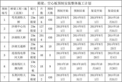 空心板安裝施工方案（空心板安裝進(jìn)度管理方案：空心板安裝進(jìn)度管理方法）