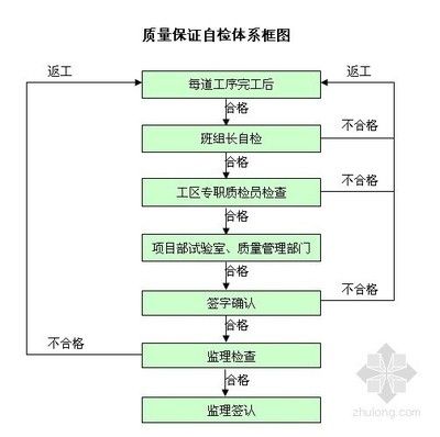 空心板安裝施工方案（空心板安裝進度管理方案：空心板安裝進度管理方法）