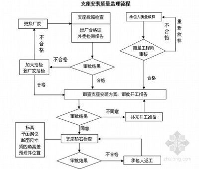 空心板安裝施工方案（空心板安裝進(jìn)度管理方案：空心板安裝進(jìn)度管理方法）