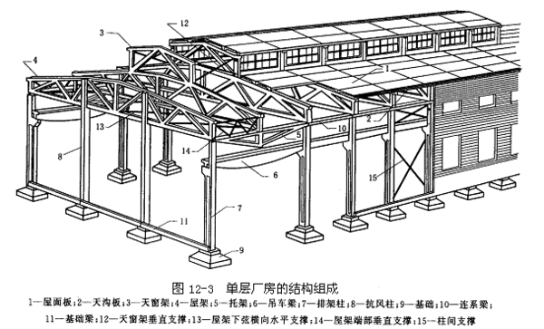 13米跨度鋼結(jié)構(gòu)獨立基礎圖（13米跨度鋼結(jié)構(gòu)獨立基礎圖施工圖詳細解讀獨立基礎圖）