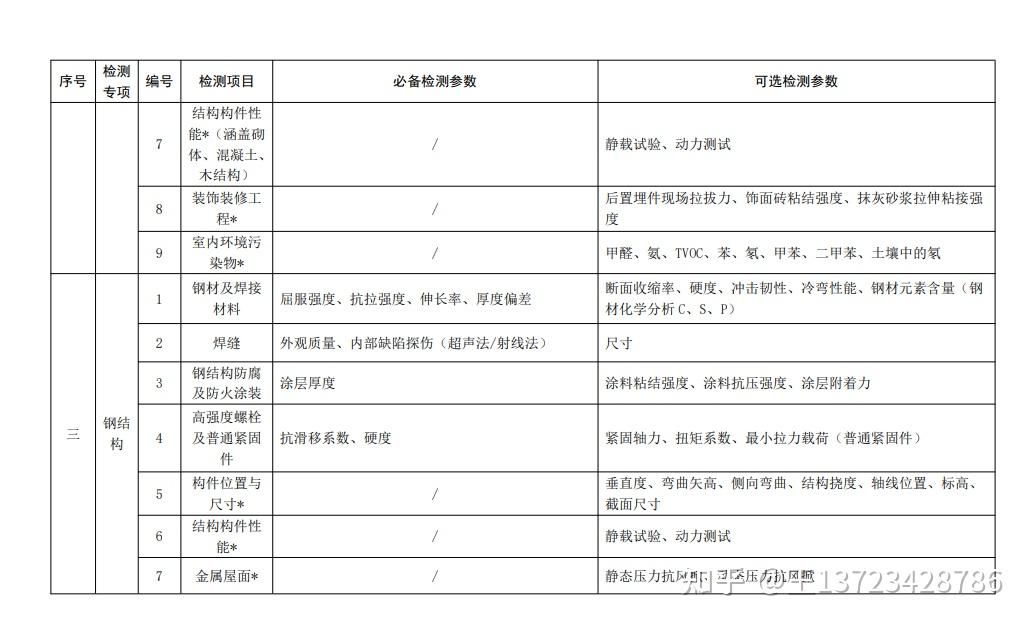 鋼結(jié)構(gòu)防火涂料厚度怎么檢測（鋼結(jié)構(gòu)防火涂料厚度怎么檢測鋼結(jié)構(gòu)防火涂料厚度不足的補救措施）