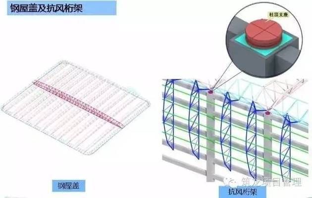 桁架加工流程圖片